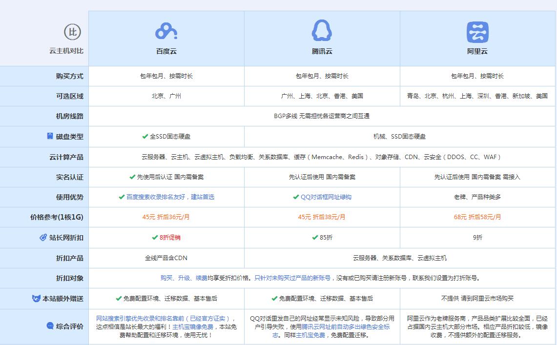 林周云主机代理对比.jpg
